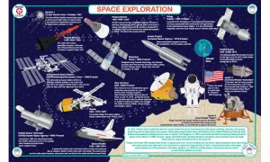 Space Exploration PlaceMat